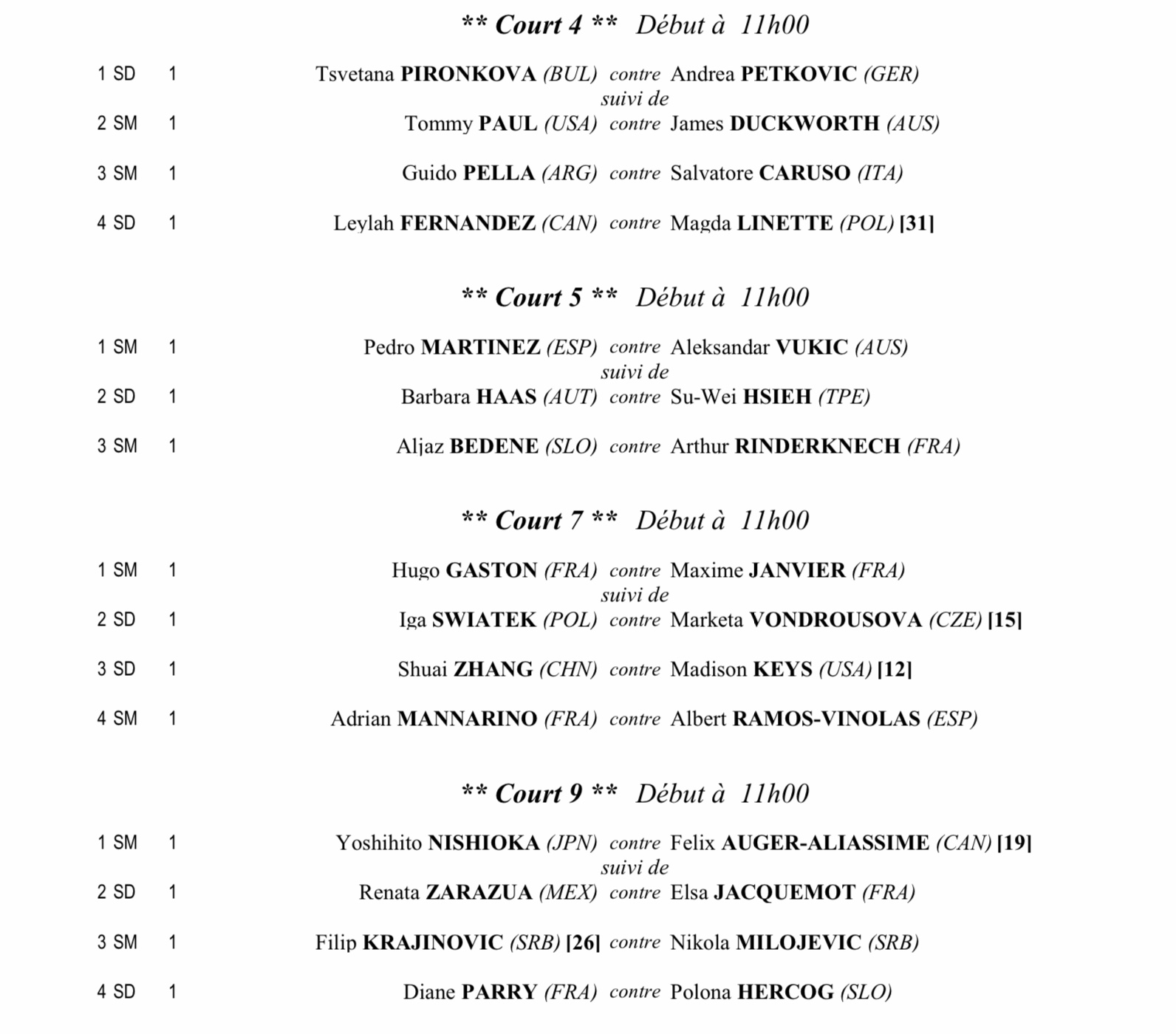 Roland Garros / French Open Women