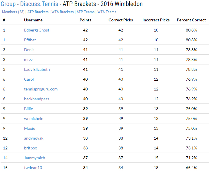 bracket-day2-atp.jpg