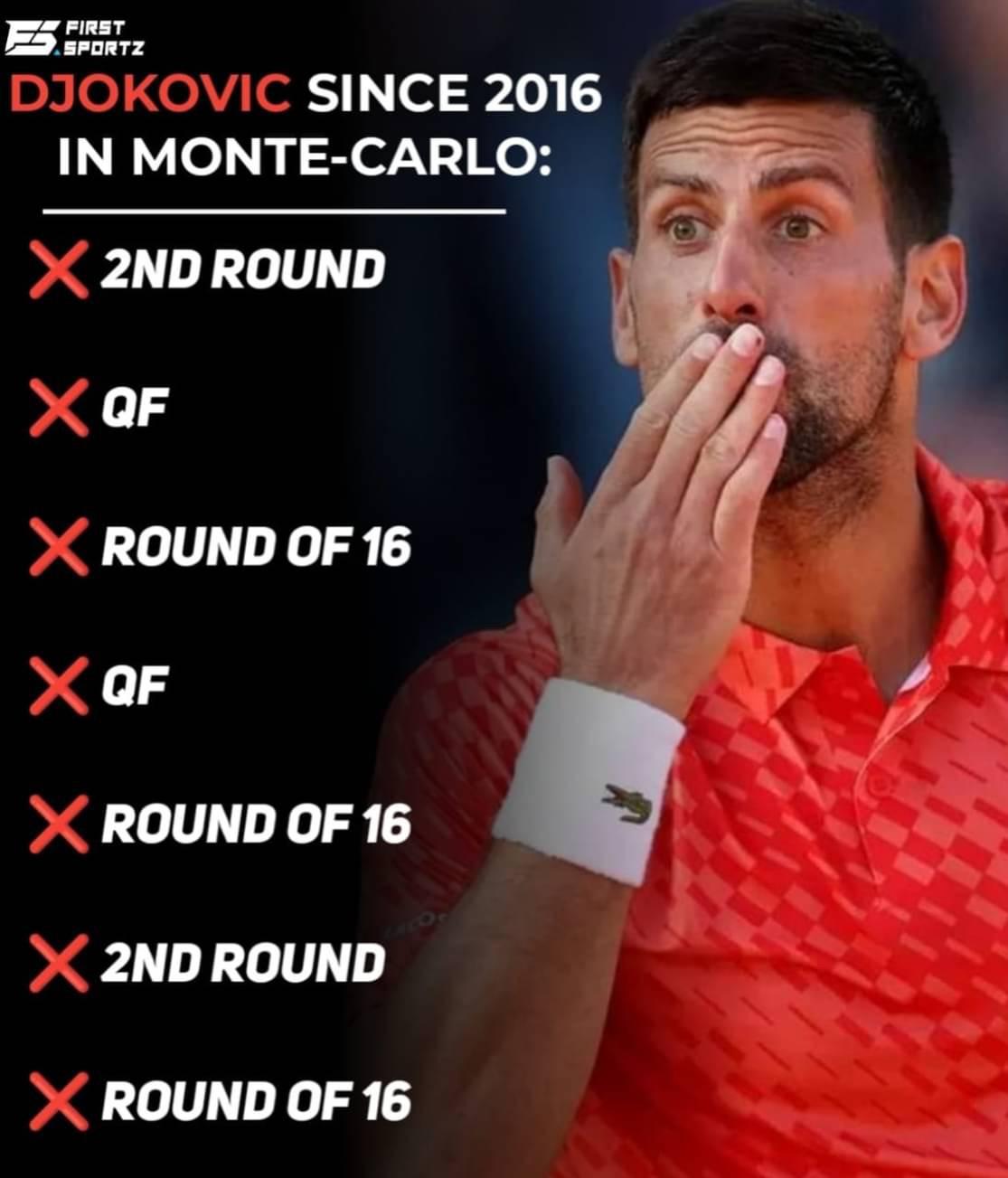 djokomontecarlo.jpg