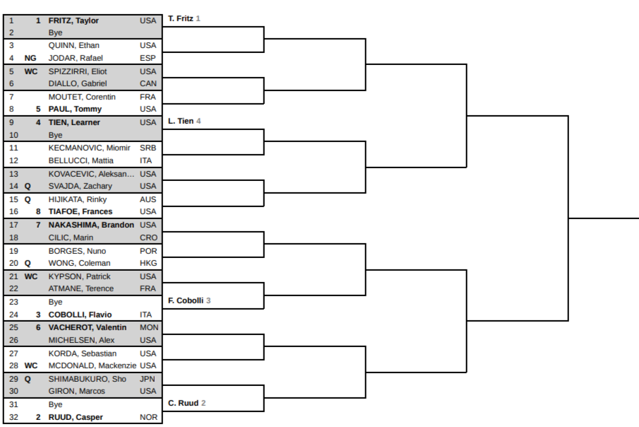 FireShot Capture 037 -  - [www.protennislive.com].png