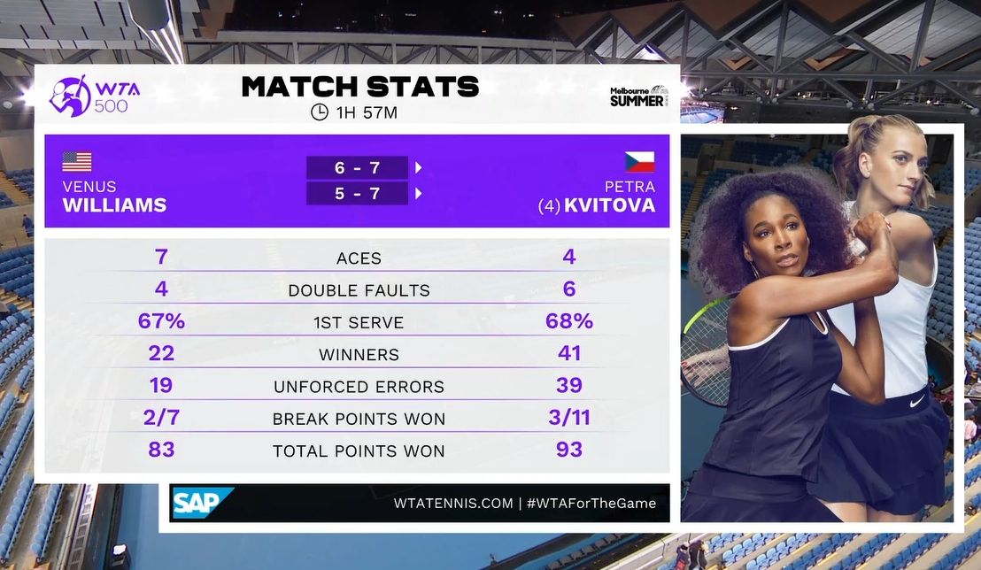 KvitowinsVenus.jpg