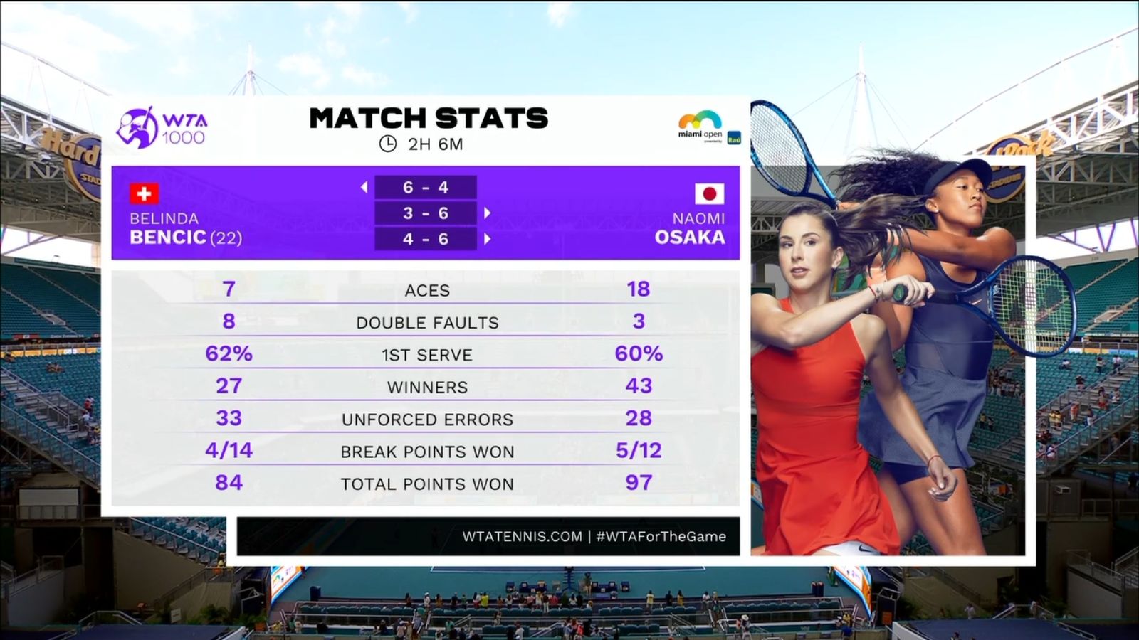 osaka stats.jpg