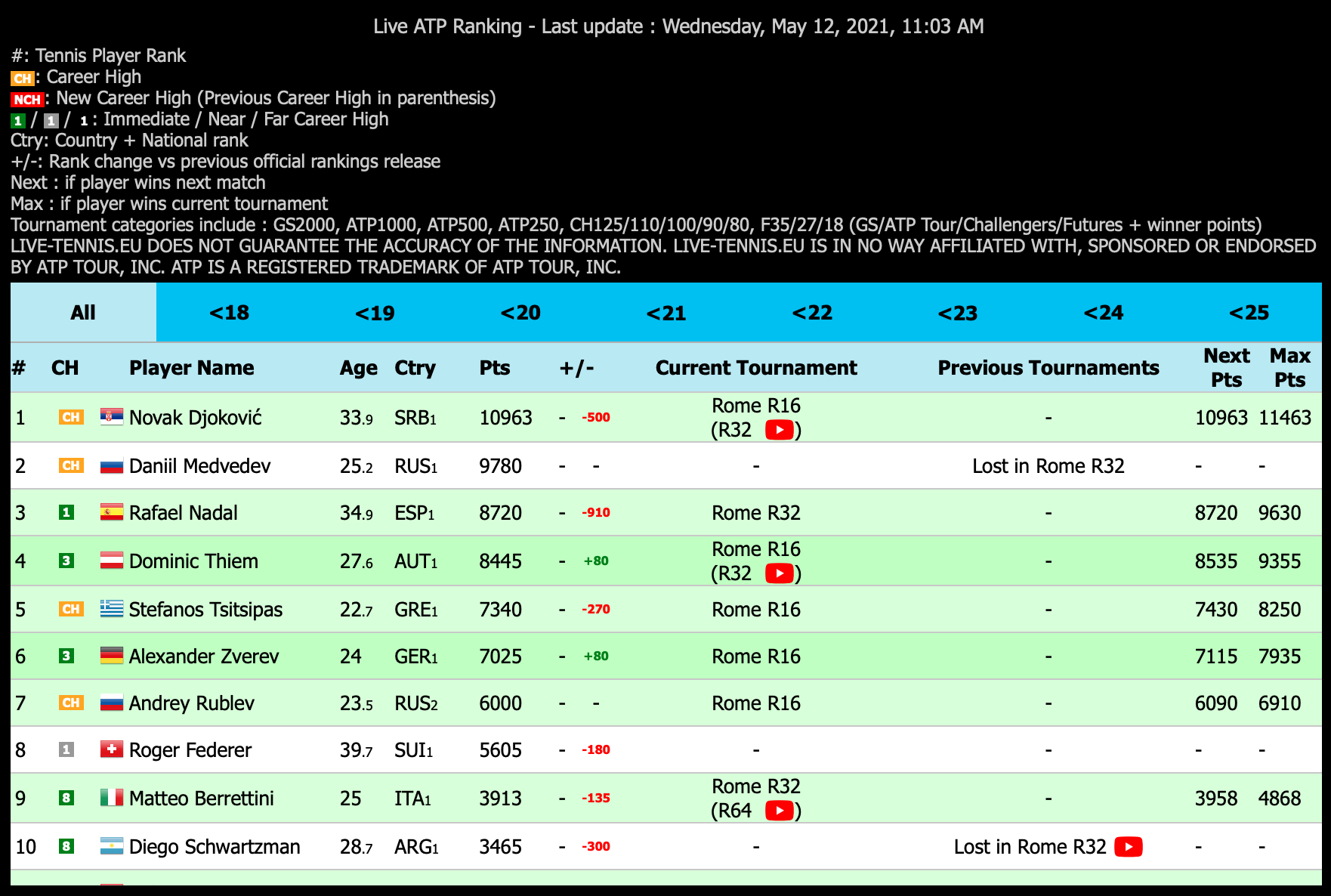 Screen Shot 2021-05-12 at 11.16.15 AM.png