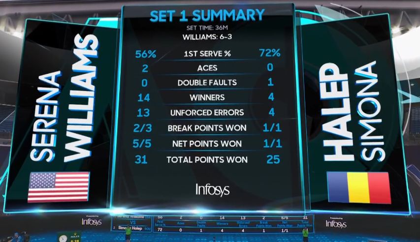 Serena halep 1.jpg