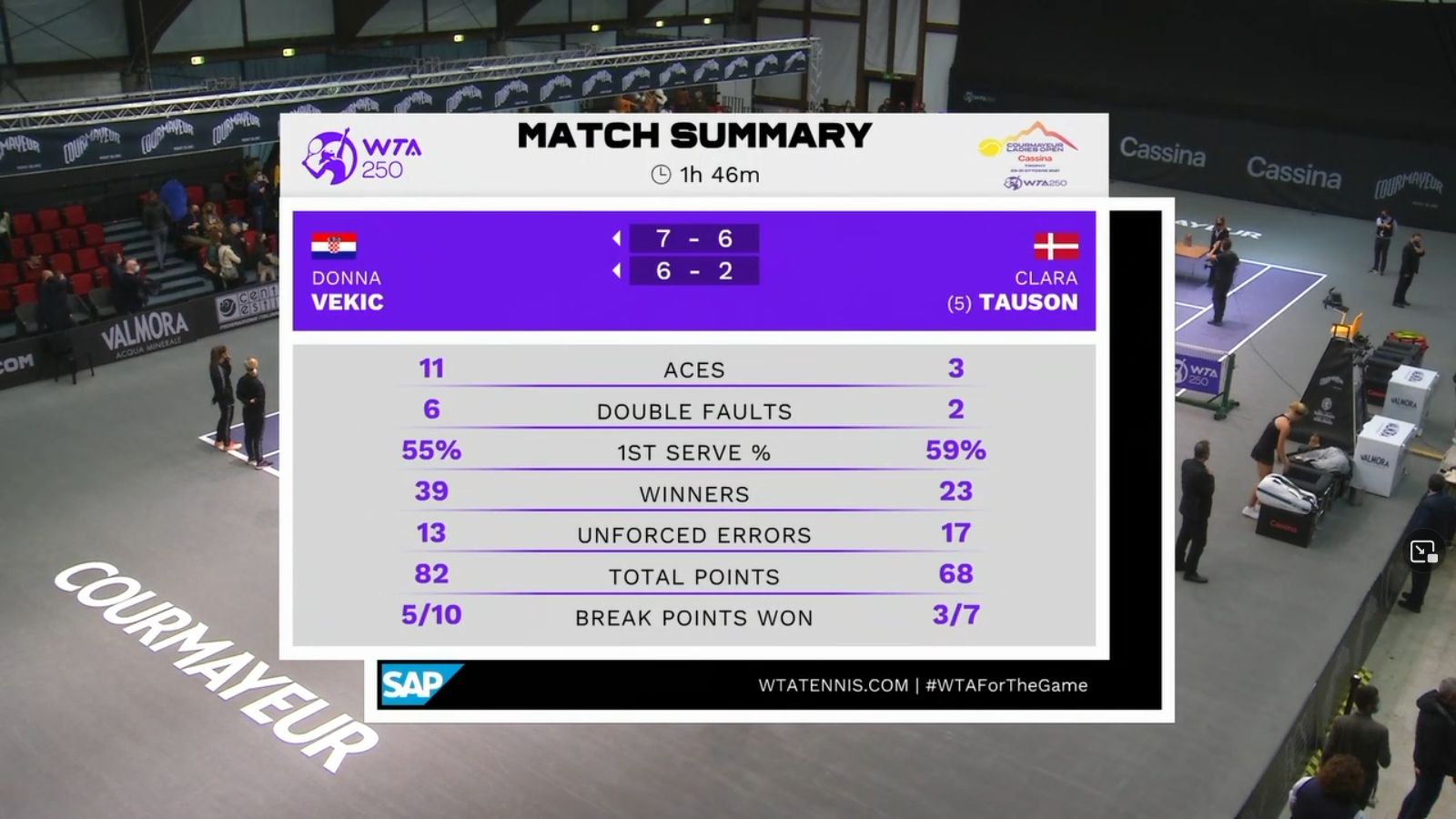 vecic won 4 stats.jpg