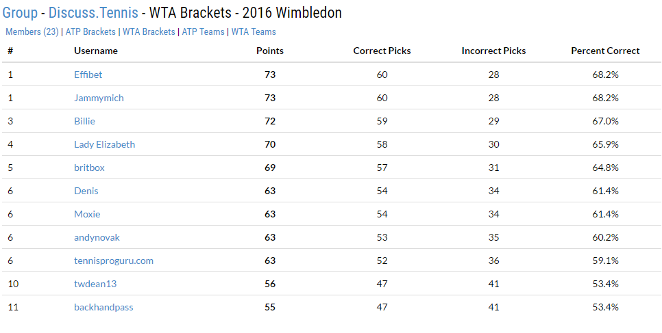 wta-bracket-wimbledon-day4.png