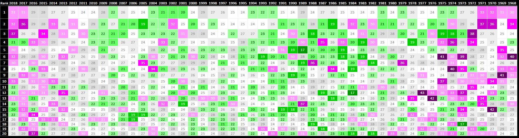 Year End Ages Top 20.JPG